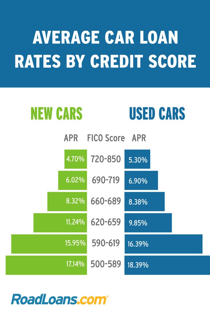average down payment on a car with no credit gerardoyann