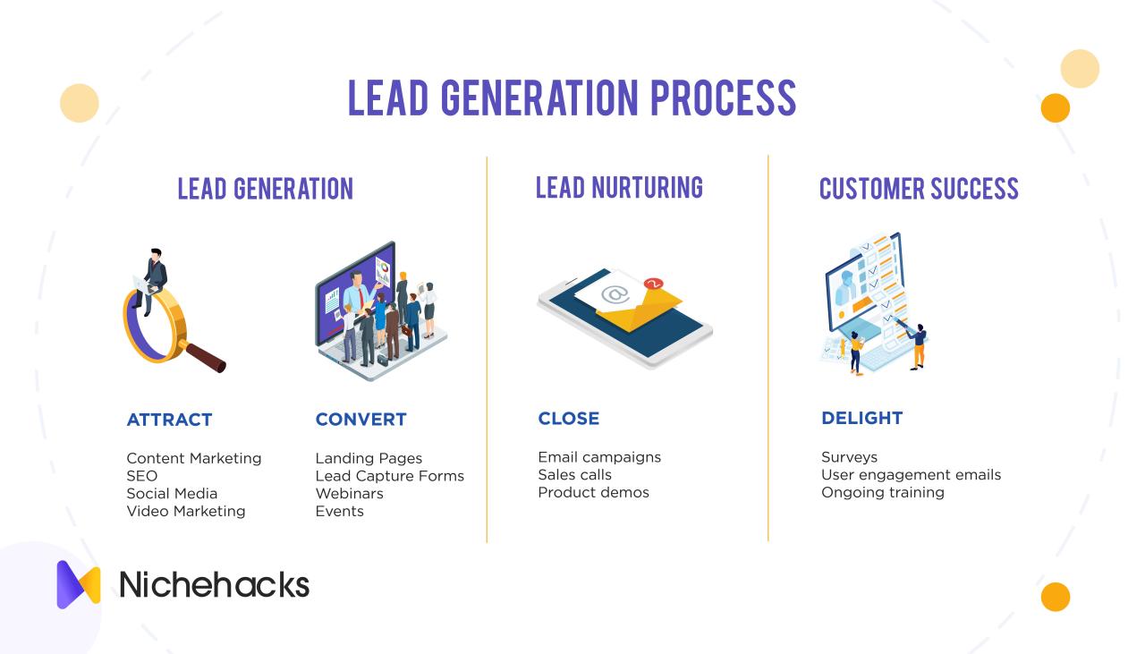 Lead Generation How To Attract High Quality Leads in 2020