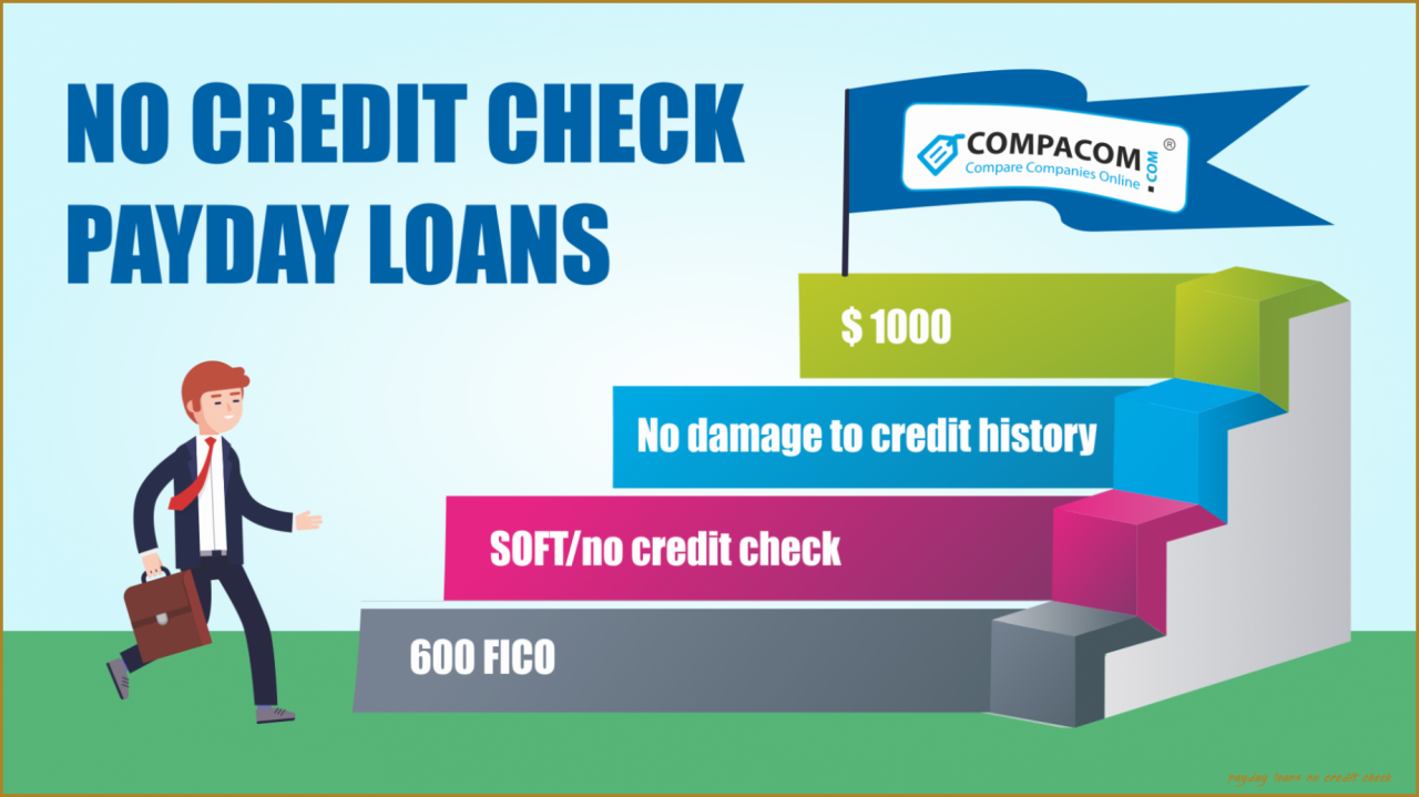 Best Payday Loan Lenders No Credit Check TESATEW