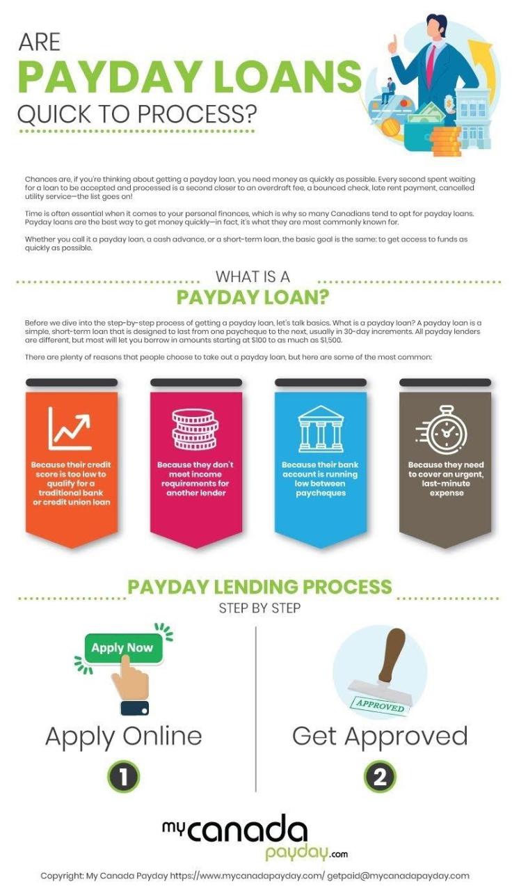 Loan Apps Like Possible Finance NOALIS