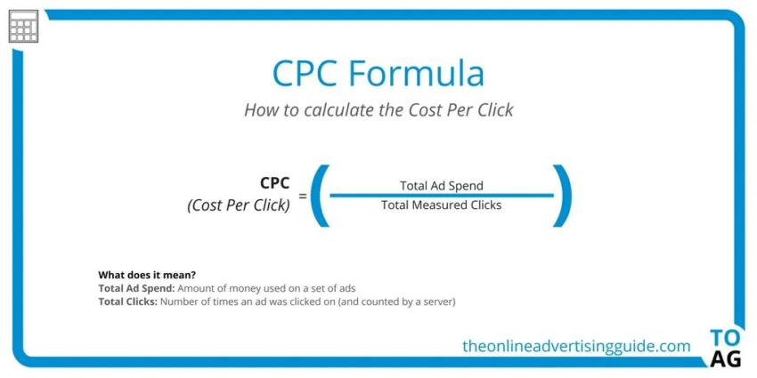 CPC Calculator (Cost Per Click) The Online Advertising Guide