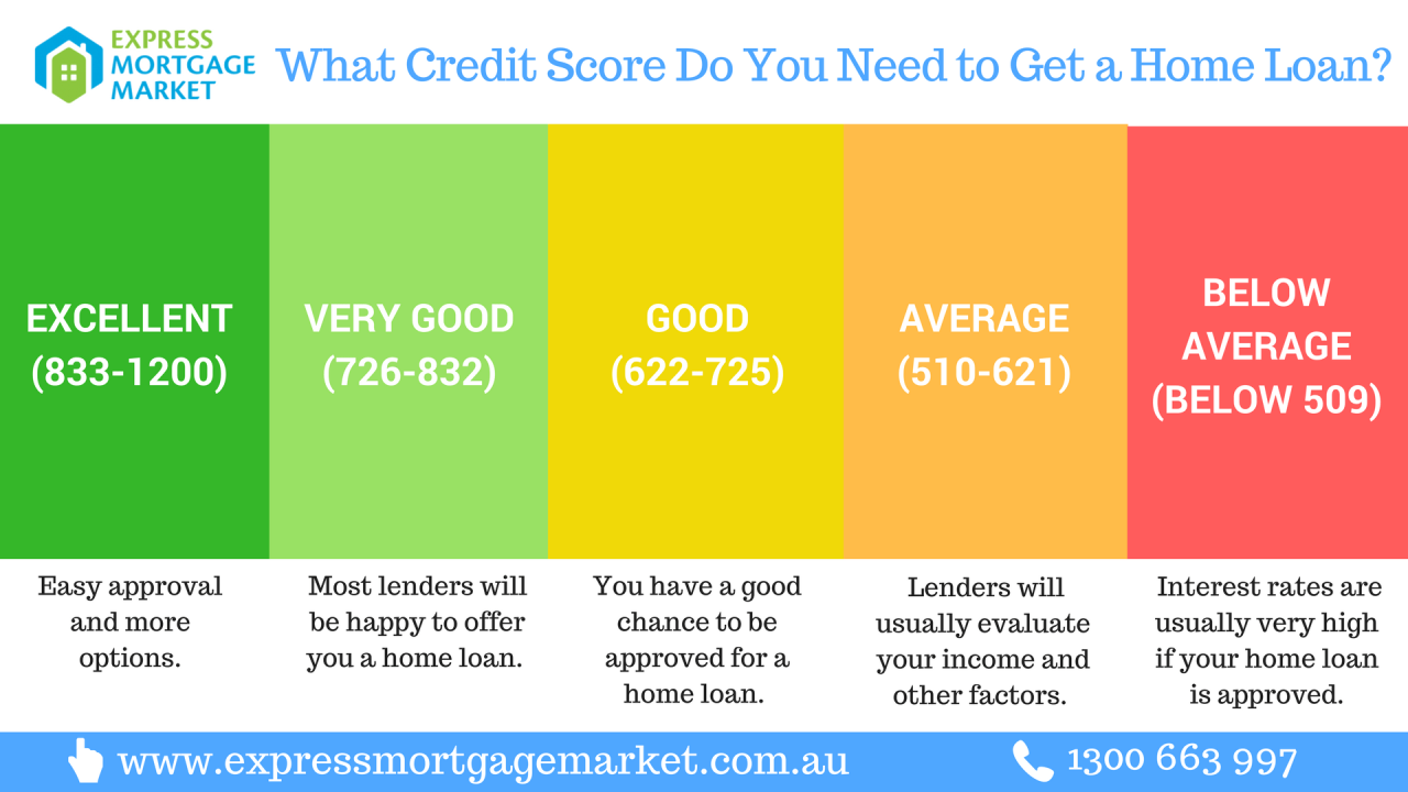 What Is A Good Score For Equifax Usefull Information