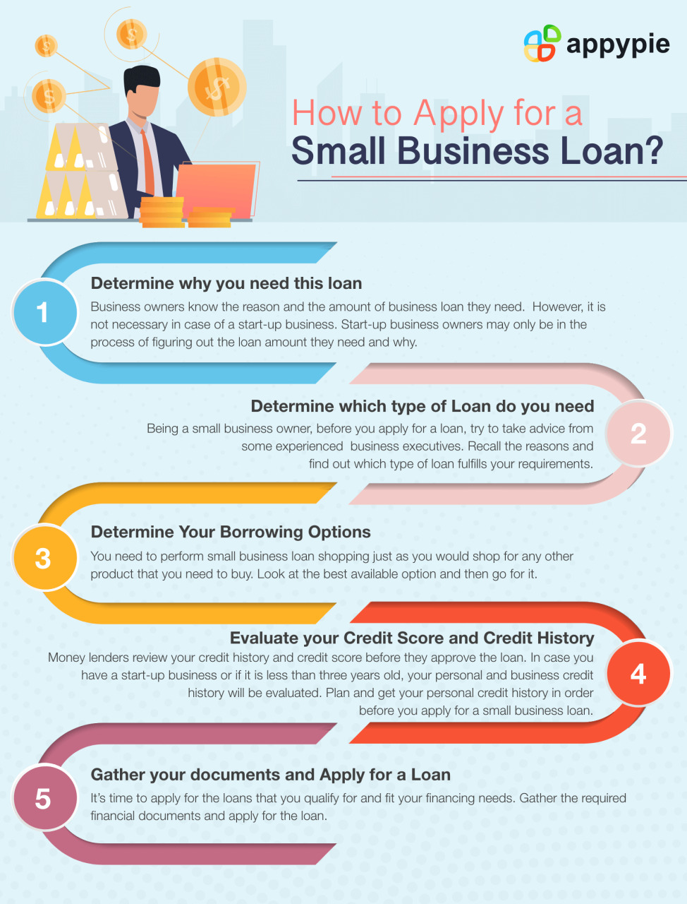 How Do I Obtain A Small Business Loan Business Walls