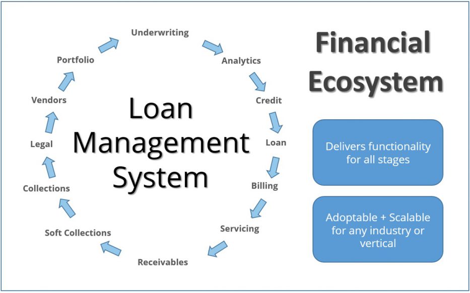 28 Loan Origination System Workflow Diagram Wire Diagram Source