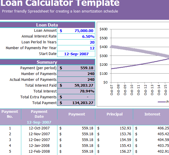 Loan Calculator Template My Excel Templates