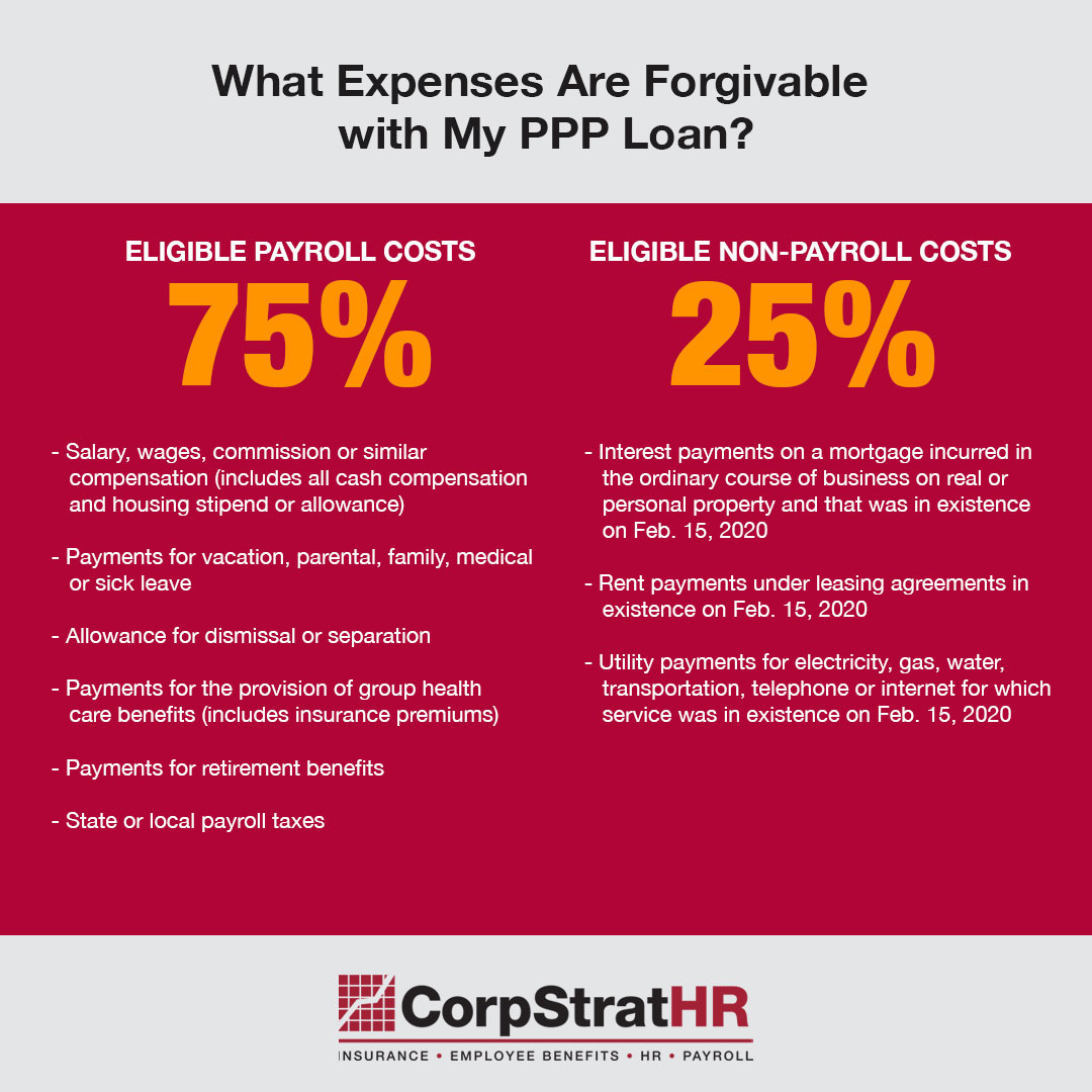 PPP Loan Expenses CorpStrat HR Payroll Employee Benefits