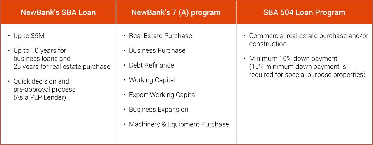 SBA loans NEWBANK