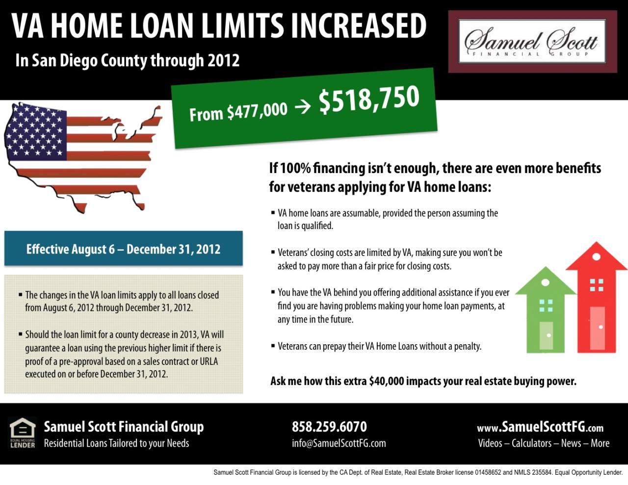 VA Home Loan Limits Raised to 518,750 in San Diego through December 31