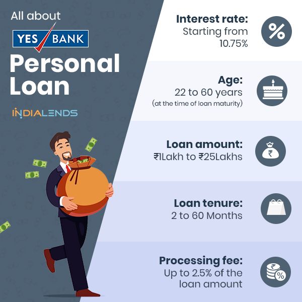 YES Bank Personal Loan Process, benefits, and features in 2021
