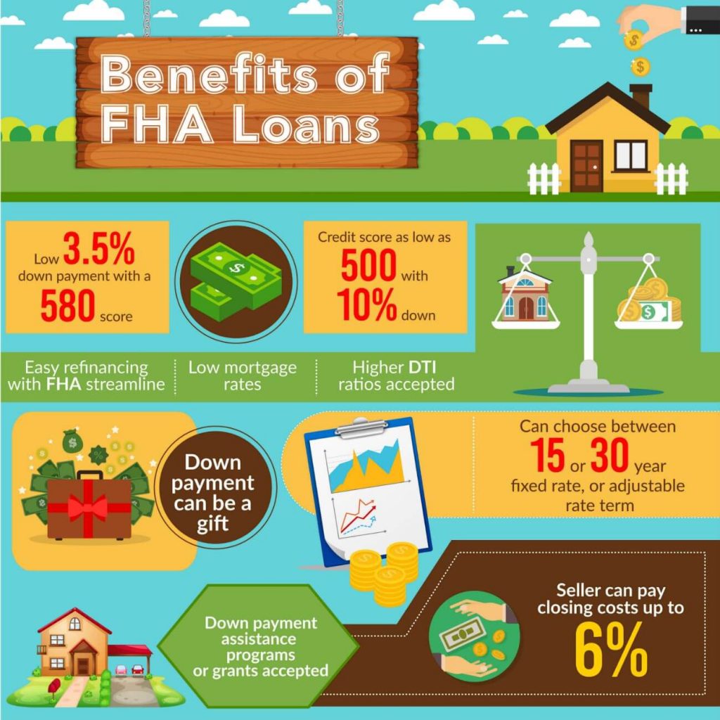 Learn All About the HUD Housing Program Best Financial Assistance