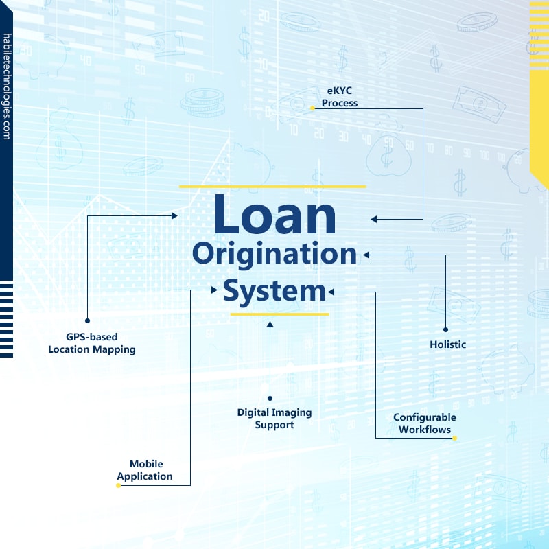 How To Choose A Loan Origination System That Fits Your Business?