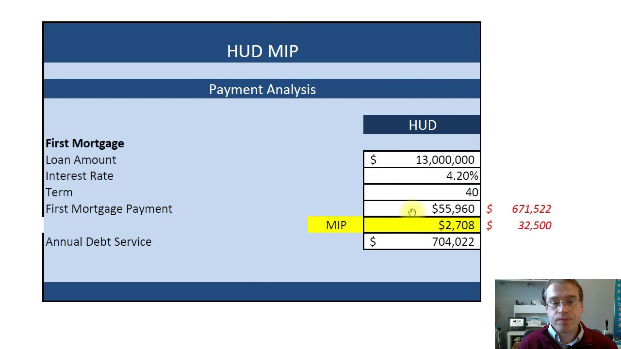 MIP (Mortgage Insurance Premium) Overview for HUD Multifamily
