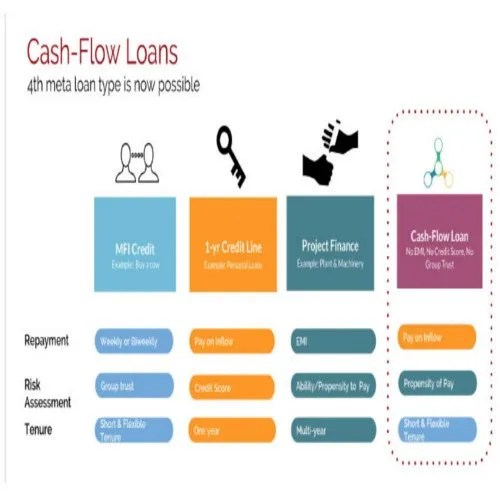 All Bank Loan DSA Login All Type of Loans DSA Panel Service Provider