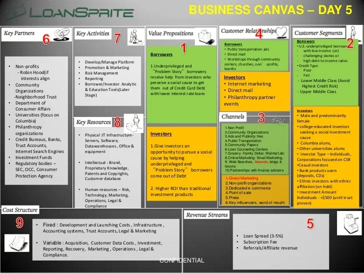 BUSINESS CANVAS DAY 5