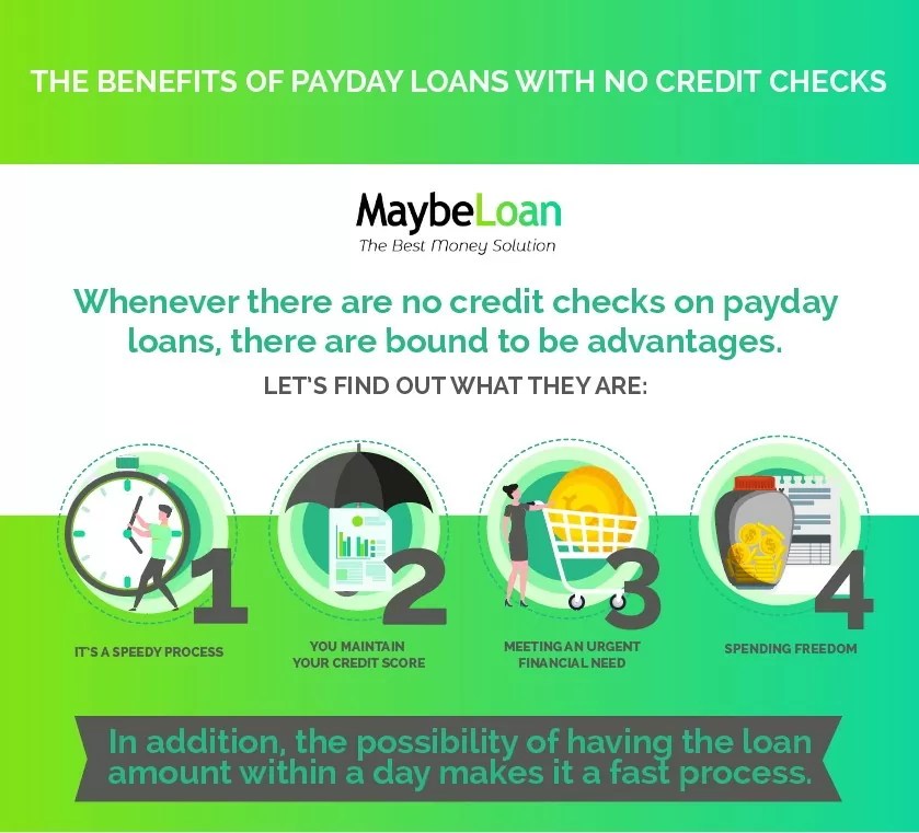 Payday Loans with No Credit Checks Maybe Loan